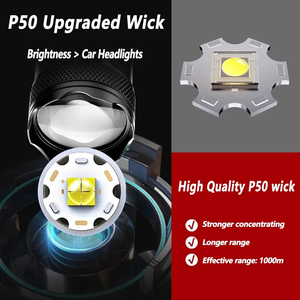 100000LM Super Bright Flashlig - огляд і ціна Outdoor Camping Lamp